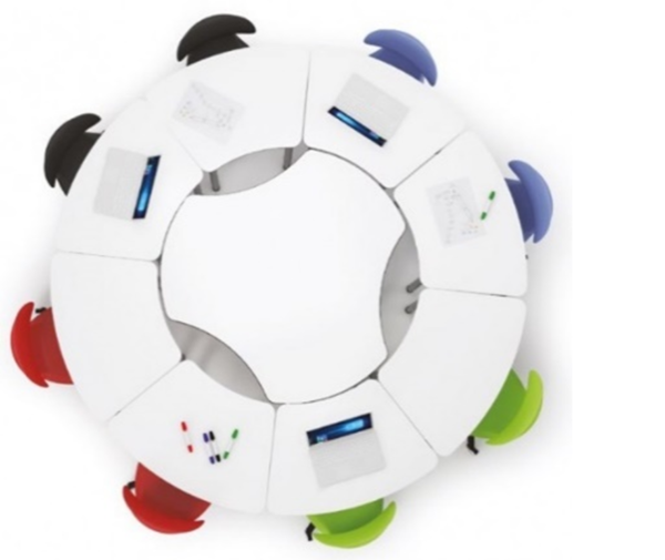 Aula-colaborativa Aula-colaborativa